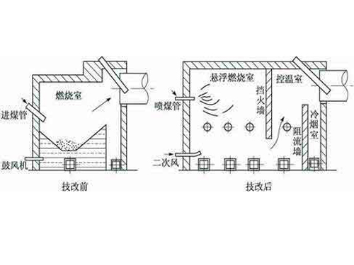 烘干爐用磨煤噴粉機(jī)